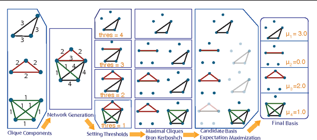 Figure 1 for Graphlet decomposition of a weighted network