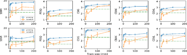 Figure 2 for Language and Noise Transfer in Speech Enhancement Generative Adversarial Network