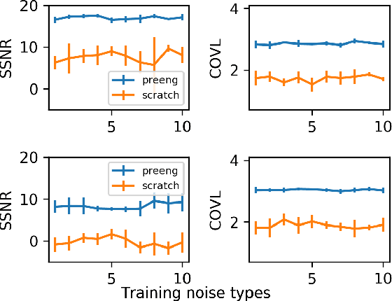 Figure 3 for Language and Noise Transfer in Speech Enhancement Generative Adversarial Network