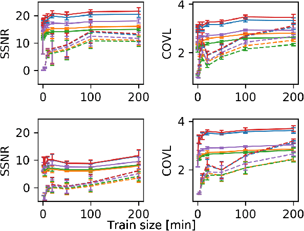 Figure 4 for Language and Noise Transfer in Speech Enhancement Generative Adversarial Network