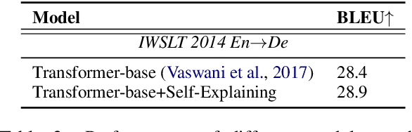 Figure 3 for Self-Explaining Structures Improve NLP Models