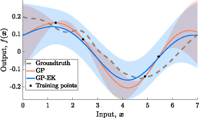 Figure 2 for Warped Gaussian Processes Occupancy Mapping with Uncertain Inputs