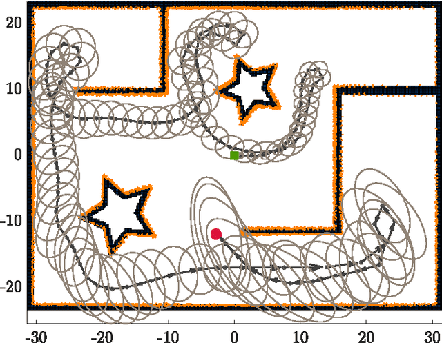 Figure 4 for Warped Gaussian Processes Occupancy Mapping with Uncertain Inputs