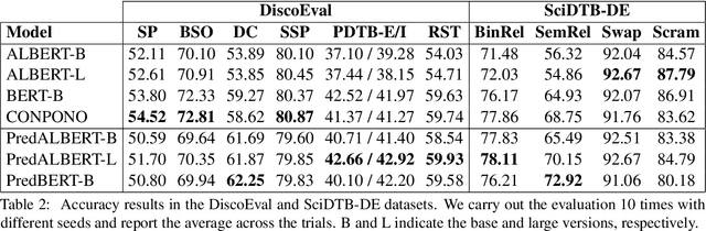 Figure 3 for Augmenting BERT-style Models with Predictive Coding to Improve Discourse-level Representations