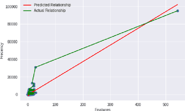 Figure 4 for Web Links Prediction And Category-Wise Recommendation Based On Browser History