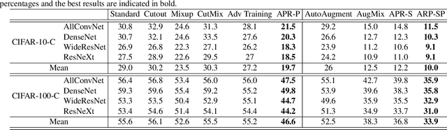 Figure 2 for Amplitude-Phase Recombination: Rethinking Robustness of Convolutional Neural Networks in Frequency Domain