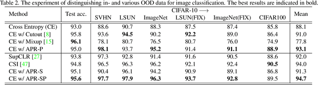 Figure 4 for Amplitude-Phase Recombination: Rethinking Robustness of Convolutional Neural Networks in Frequency Domain