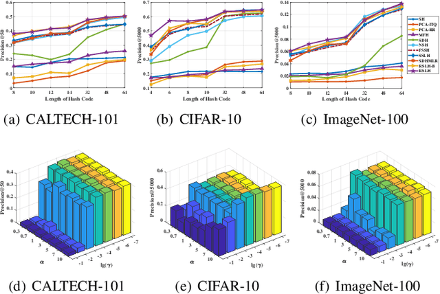 Figure 2 for Reinforcing Short-Length Hashing