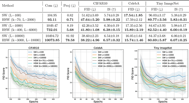 Figure 2 for Hierarchical Sliced Wasserstein Distance