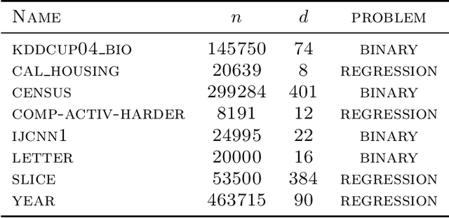 Figure 4 for Sparse Convex Optimization via Adaptively Regularized Hard Thresholding