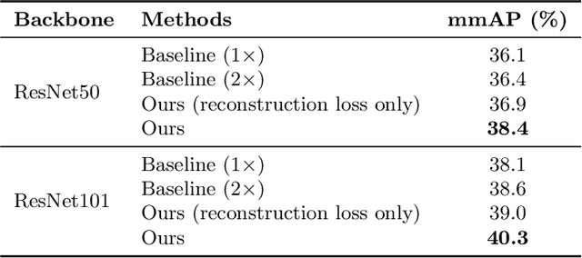 Figure 4 for LabelEnc: A New Intermediate Supervision Method for Object Detection