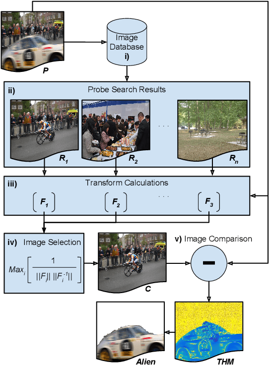 Figure 1 for Spotting the Difference: Context Retrieval and Analysis for Improved Forgery Detection and Localization