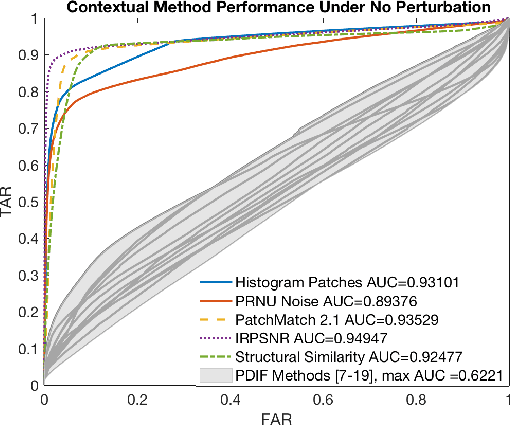 Figure 2 for Spotting the Difference: Context Retrieval and Analysis for Improved Forgery Detection and Localization