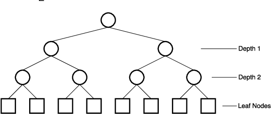 Figure 3 for GrCAN: Gradient Boost Convolutional Autoencoder with Neural Decision Forest