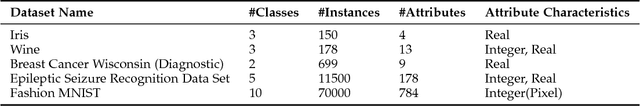 Figure 2 for GrCAN: Gradient Boost Convolutional Autoencoder with Neural Decision Forest