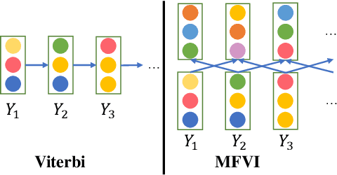Figure 3 for AIN: Fast and Accurate Sequence Labeling with Approximate Inference Network