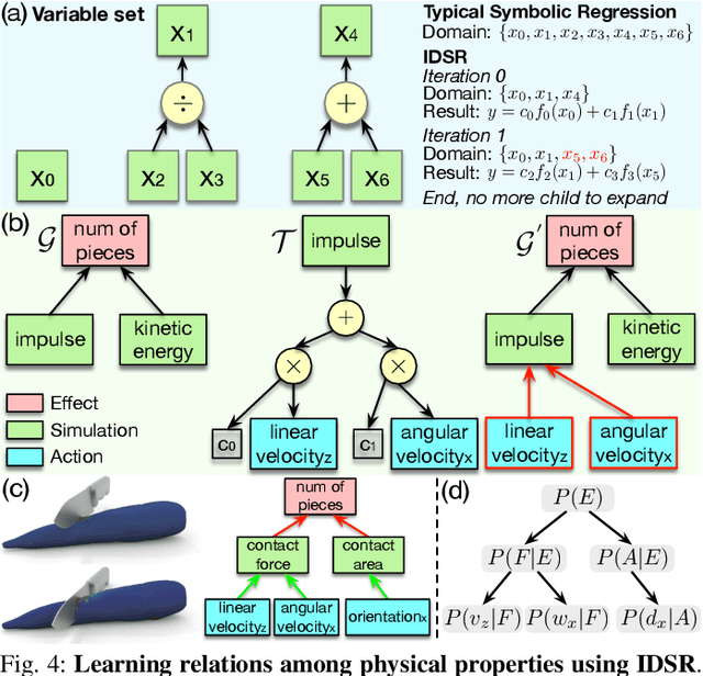 Figure 4 for Understanding Physical Effects for Effective Tool-use