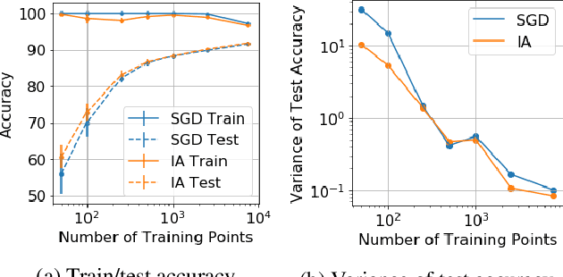 Figure 3 for Iterate Averaging Helps: An Alternative Perspective in Deep Learning