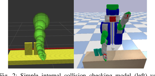 Figure 2 for Planning with Selective Physics-based Simulation for Manipulation Among Movable Objects