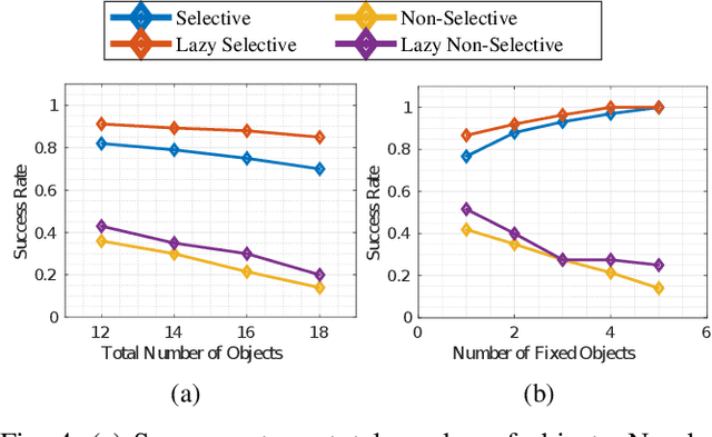 Figure 4 for Planning with Selective Physics-based Simulation for Manipulation Among Movable Objects