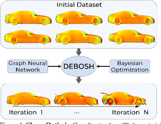 Figure 1 for DEBOSH: Deep Bayesian Shape Optimization