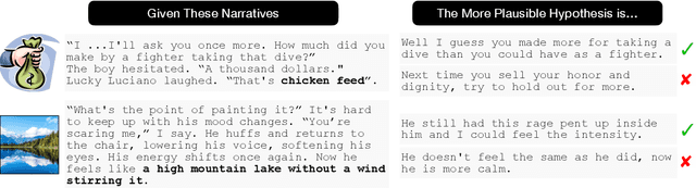 Figure 1 for It's not Rocket Science : Interpreting Figurative Language in Narratives