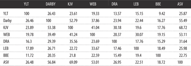 Figure 3 for Zero-Shot Style Transfer in Text Using Recurrent Neural Networks