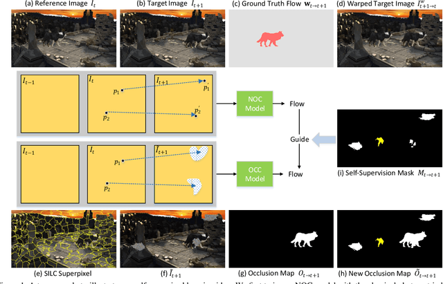 Figure 1 for SelFlow: Self-Supervised Learning of Optical Flow