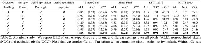 Figure 4 for SelFlow: Self-Supervised Learning of Optical Flow