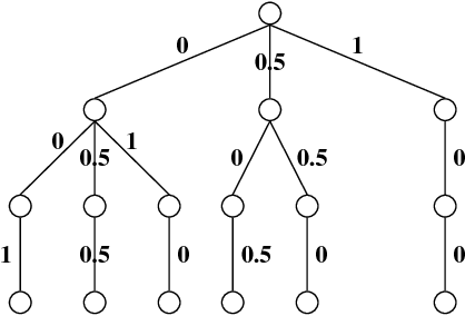 Figure 1 for A mullti- or many- objective evolutionary algorithm with global loop update