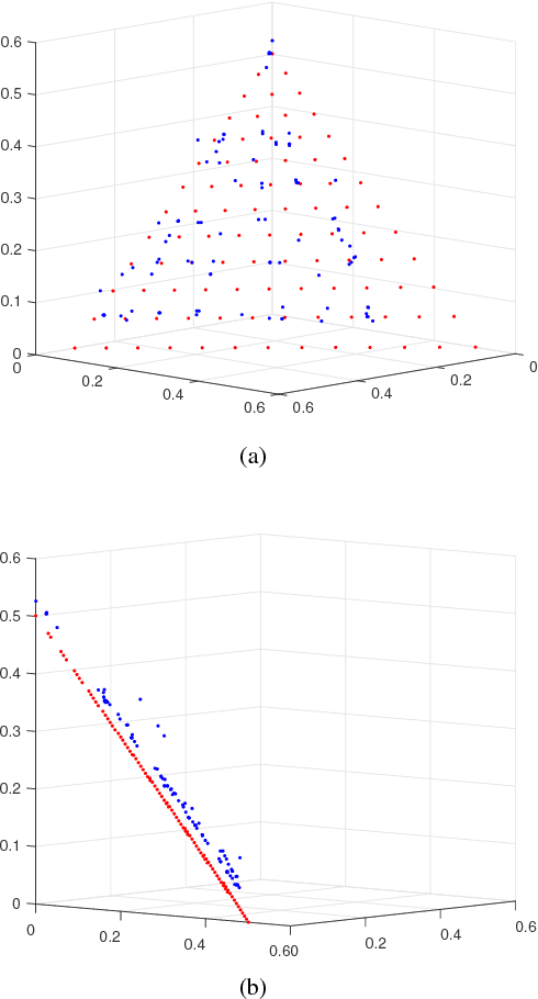 Figure 3 for A mullti- or many- objective evolutionary algorithm with global loop update