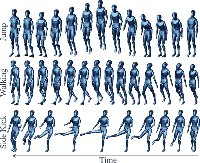 Figure 1 for Generative Adversarial Graph Convolutional Networks for Human Action Synthesis