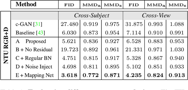 Figure 2 for Generative Adversarial Graph Convolutional Networks for Human Action Synthesis