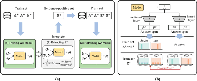 Figure 3 for Robustifying Multi-hop QA through Pseudo-Evidentiality Training