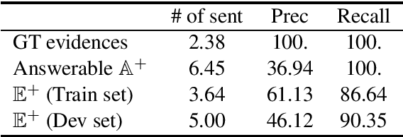 Figure 2 for Robustifying Multi-hop QA through Pseudo-Evidentiality Training