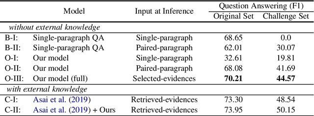 Figure 4 for Robustifying Multi-hop QA through Pseudo-Evidentiality Training