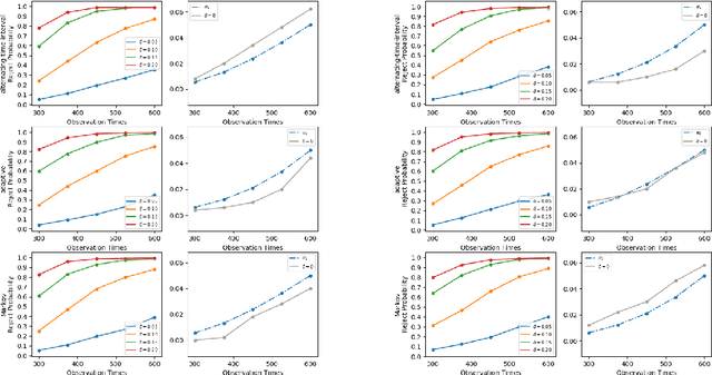 Figure 4 for A Reinforcement Learning Framework for Time-Dependent Causal Effects Evaluation in A/B Testing