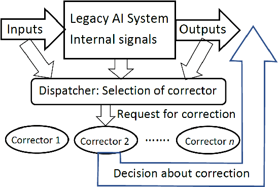 Figure 3 for General stochastic separation theorems with optimal bounds