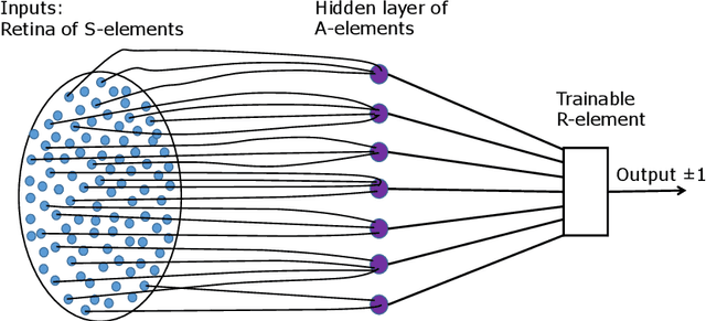 Figure 1 for General stochastic separation theorems with optimal bounds