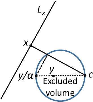 Figure 2 for General stochastic separation theorems with optimal bounds