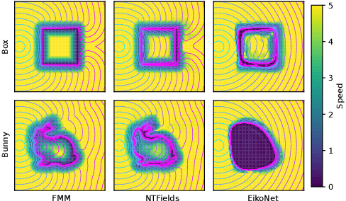 Figure 3 for NTFields: Neural Time Fields for Physics-Informed Robot Motion Planning