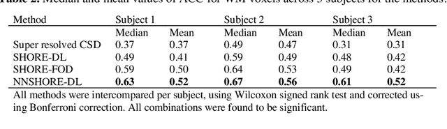 Figure 4 for Enabling Multi-Shell b-Value Generalizability of Data-Driven Diffusion Models with Deep SHORE