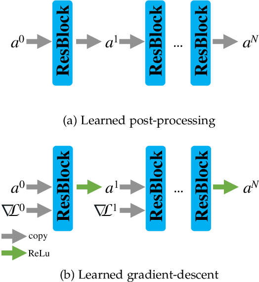 Figure 1 for Deep Learning for Material Decomposition in Photon-Counting CT