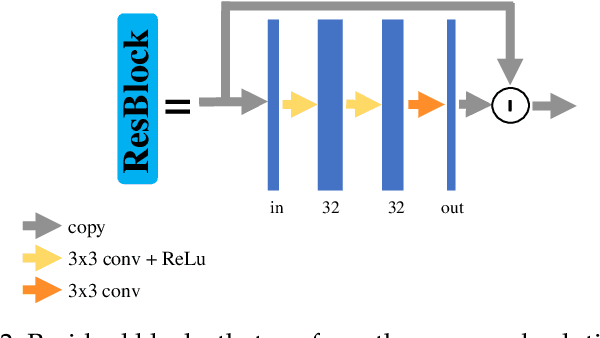 Figure 3 for Deep Learning for Material Decomposition in Photon-Counting CT