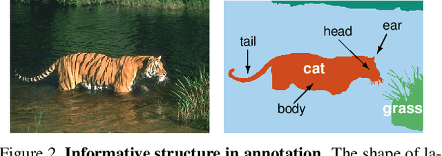 Figure 3 for Regularizing Deep Networks by Modeling and Predicting Label Structure