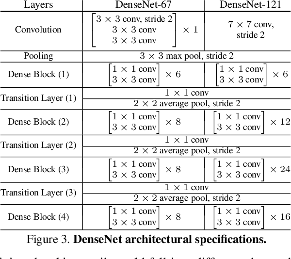 Figure 4 for Regularizing Deep Networks by Modeling and Predicting Label Structure