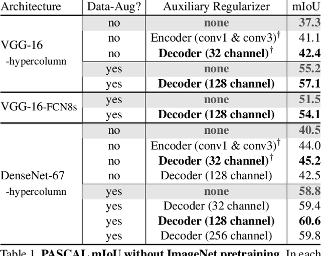 Figure 2 for Regularizing Deep Networks by Modeling and Predicting Label Structure