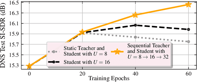 Figure 1 for Continual self-training with bootstrapped remixing for speech enhancement