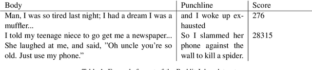 Figure 1 for Humor Detection: A Transformer Gets the Last Laugh