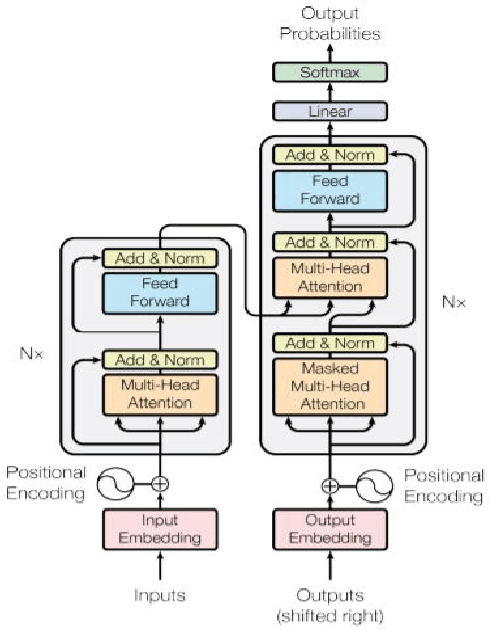 Figure 2 for Humor Detection: A Transformer Gets the Last Laugh